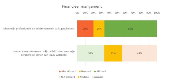 Geldzorgen_bij_ondernemers_rapport_2023 2