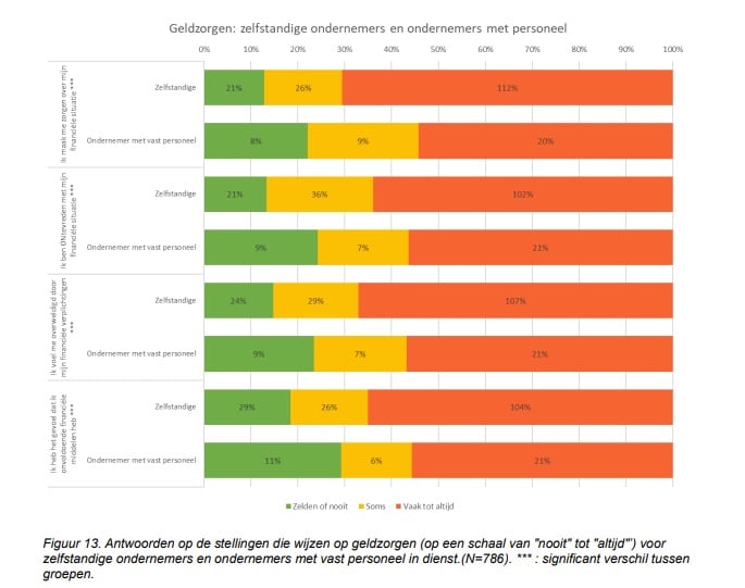 Geldzorgen_bij_ondernemers_rapport_2023_pdf